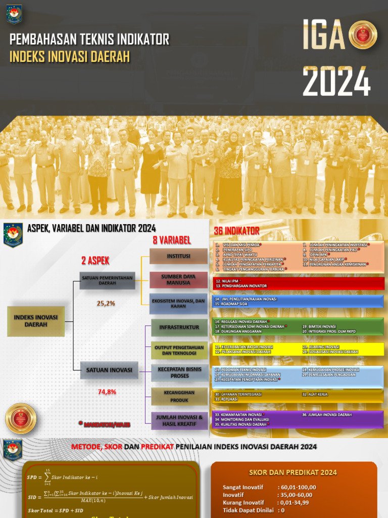 Indikator Inovasi Daerah 2024: Aspek dan Variabel | PDF