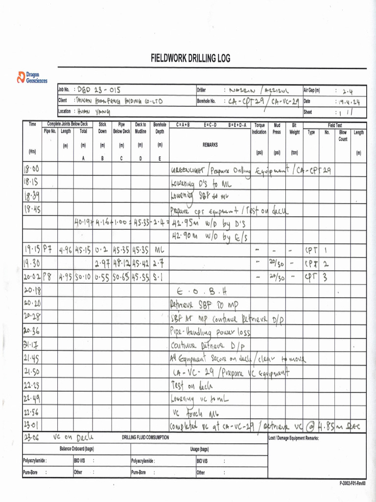 CPT29 & VC29 - Fieldwork Drilling Log - Rev 4 | PDF