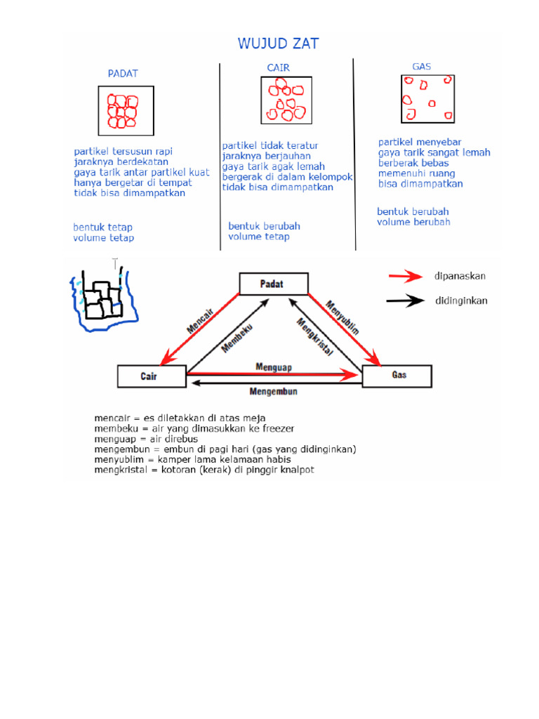 Zat Arya | PDF