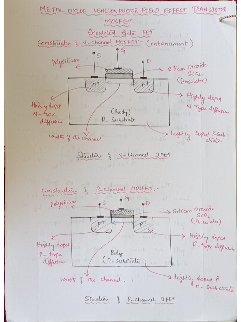 Mosfet | PDF