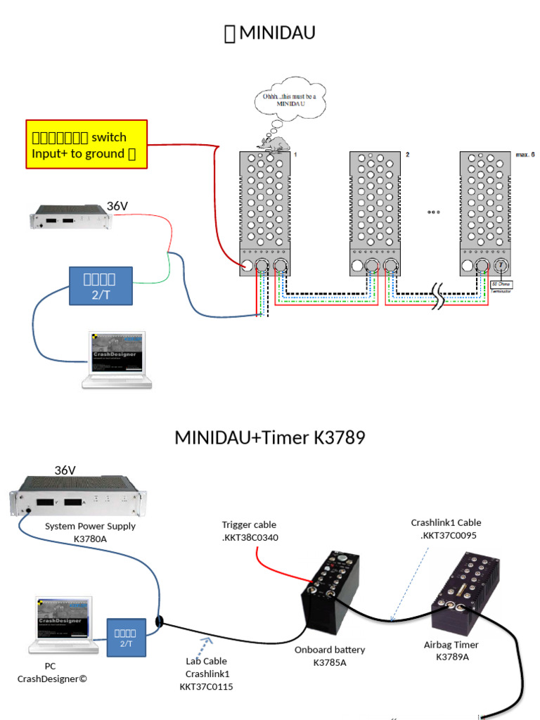 MINIDAU and KiDAU System Components Guide | PDF
