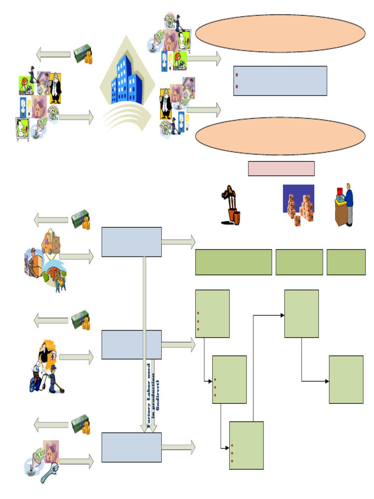 Chapter 2021 20cost 20flows 20 20process 20cost | PDF | Cost Of Goods ...