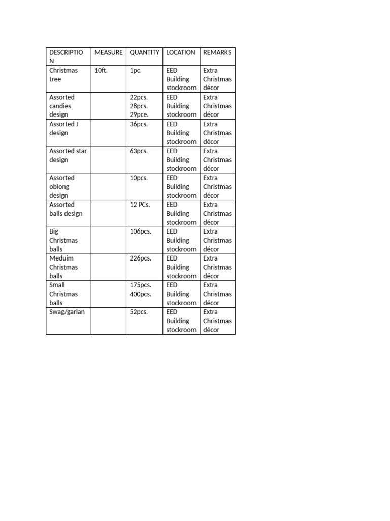 Christmas Décor Inventory List | PDF