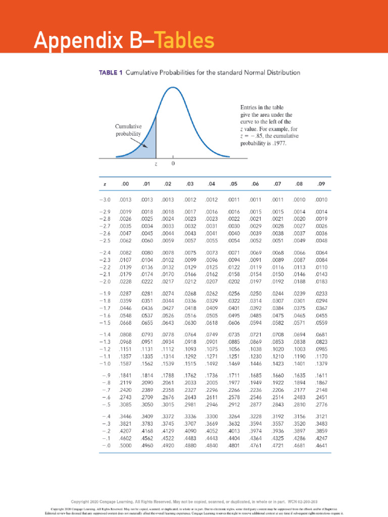 BUS-221-Statistical Tables - Statistics For Business and Economics 14th ...