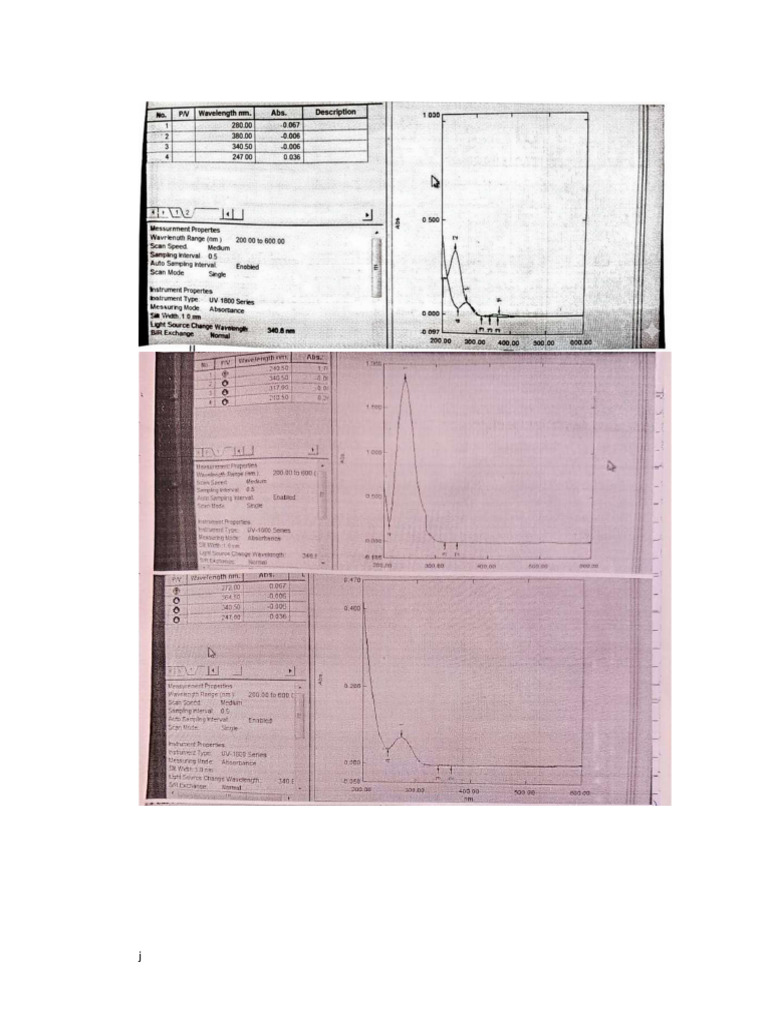 Graph of Final Year | PDF