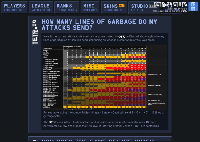 TETRA LEAGUE Player Statistics Overview | PDF