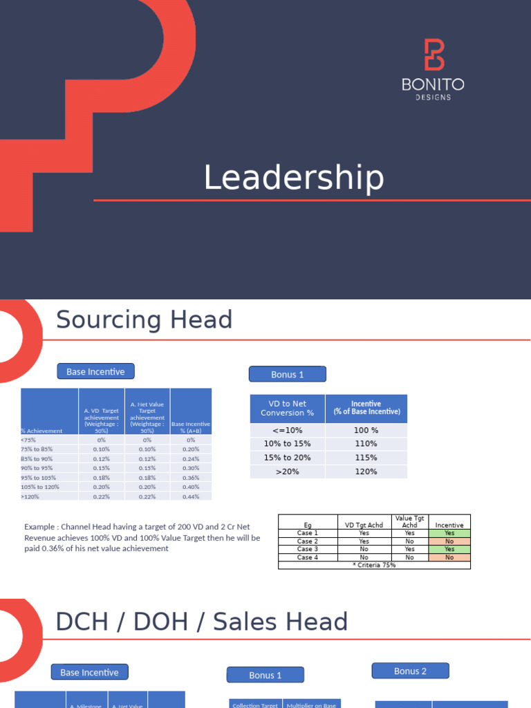 Leadership Incentive Structure - Oct'25 | PDF
