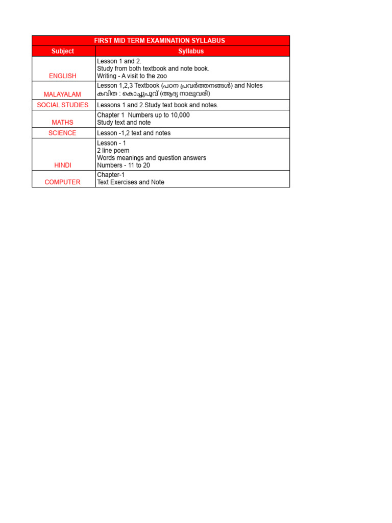 First Mid Term Examination Syllabus | PDF