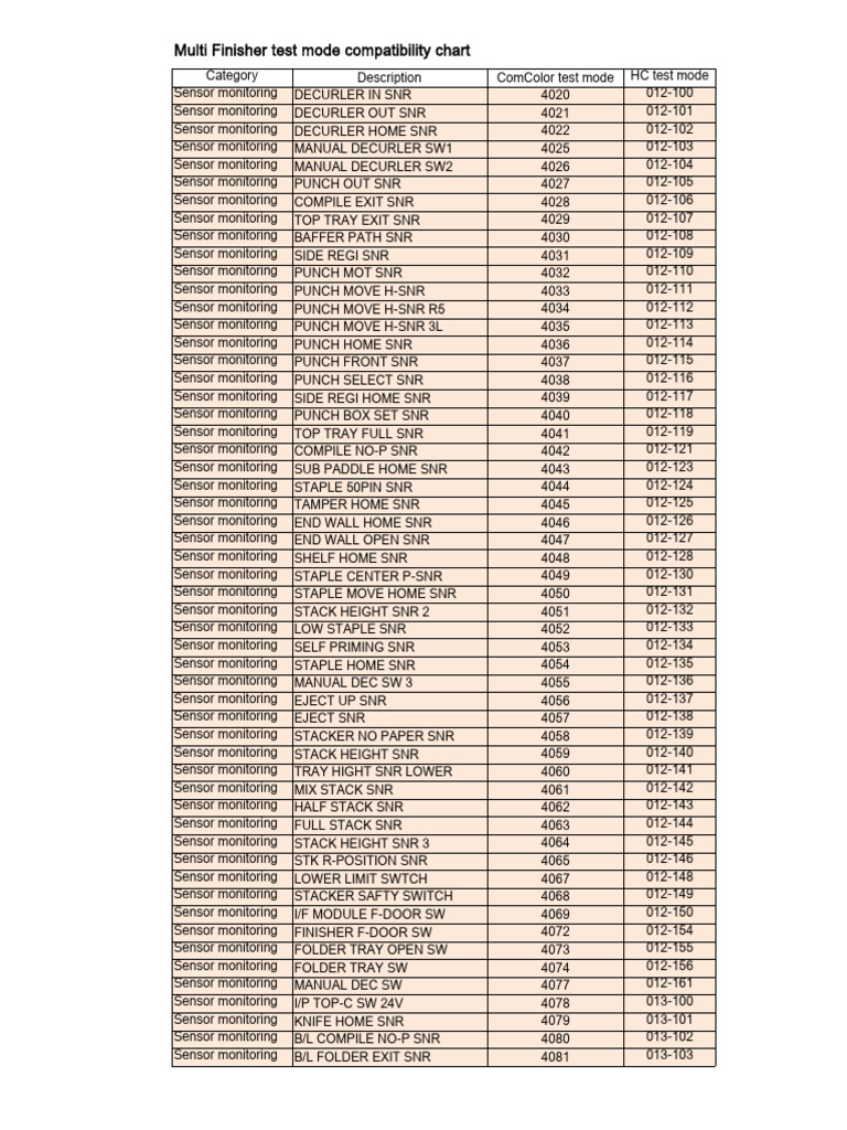 Multi Finisher Test Mode Compatibility Chart | PDF