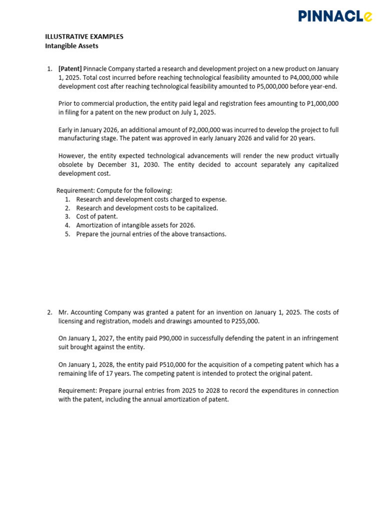 Intangible Assets Accounting Examples | PDF | Goodwill (Accounting ...