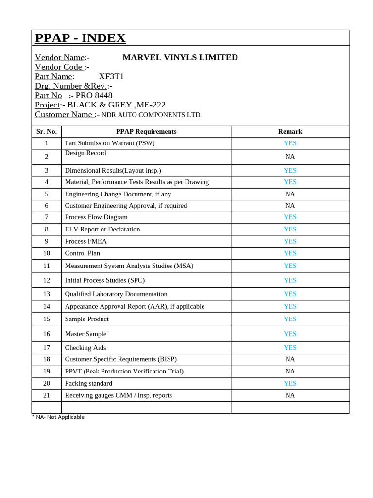 Ppap Index | PDF