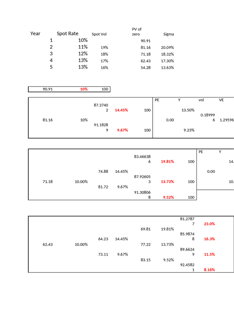 BDT Model | PDF