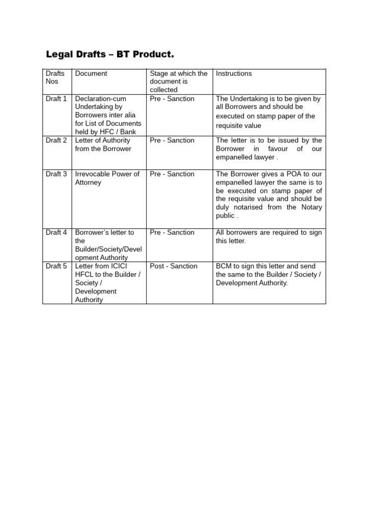 Legal Drafts for Borrower Documentation | PDF | Lease | Loans