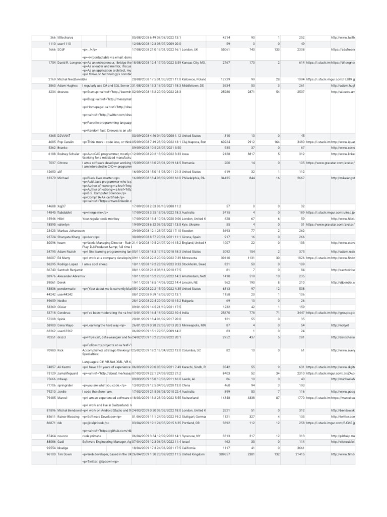 Data Spreadsheet | PDF | Computing | Software Development