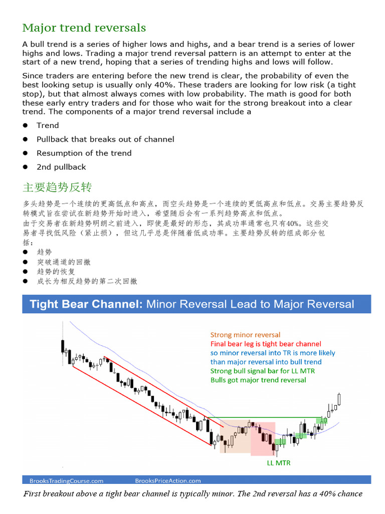 Understanding Major Trend Reversals | PDF