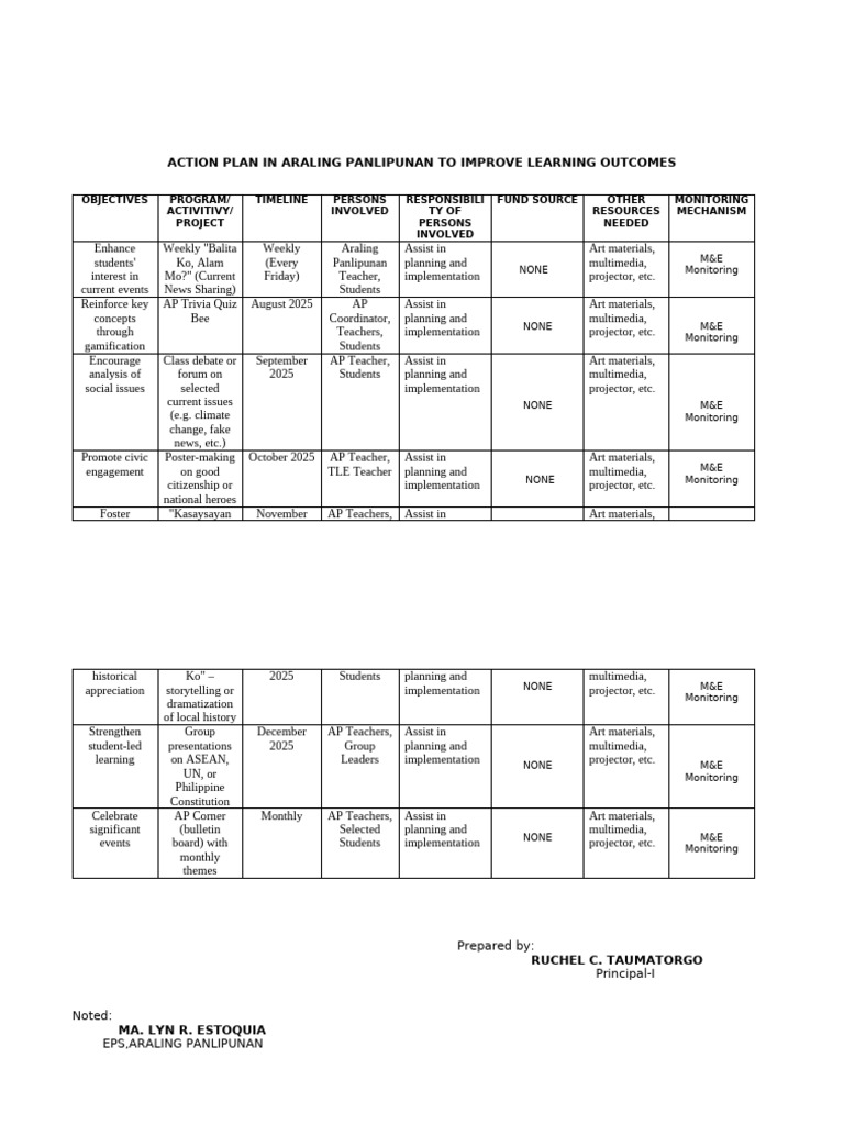 Action Plan for Araling Panlipunan | PDF