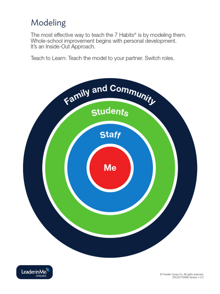 EDU22103906 LIM4.1 OnlineResource Inside-Out Model v1.0.2 HR | PDF
