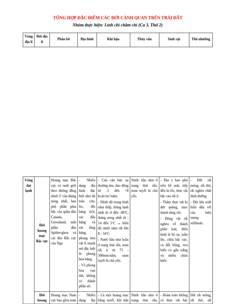 T NG H P Các Đ I (LCCC) | PDF