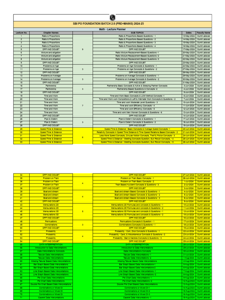 SBI PO Math Lecture Planner 2024-25 | PDF | Chart | Arithmetic
