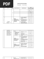 Analisis SKL Sastra, Bahasa KLS, Xii