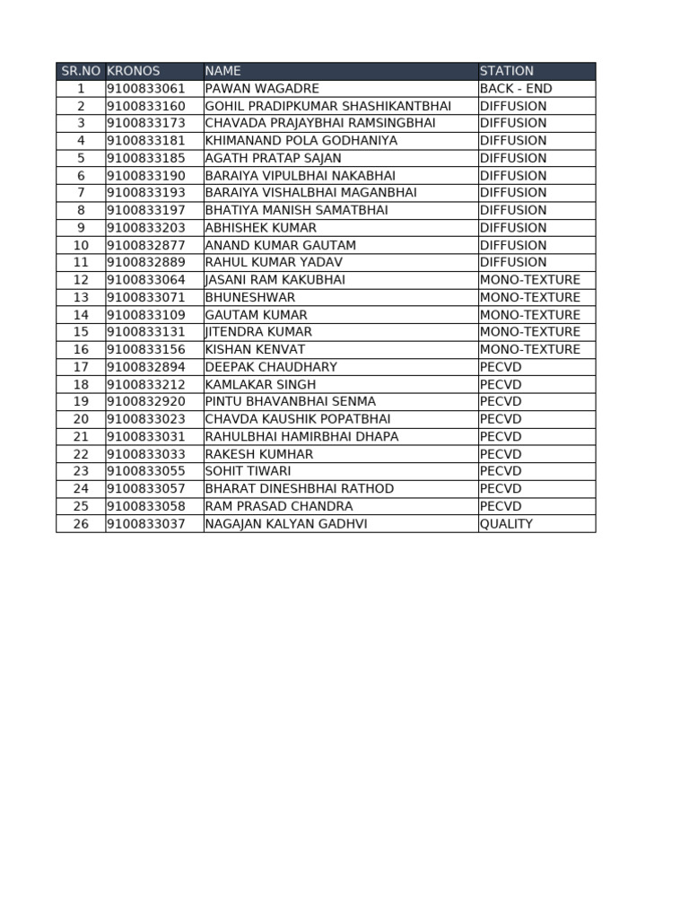 MSPVL Cell New Joining Associate Shift Schedule | PDF