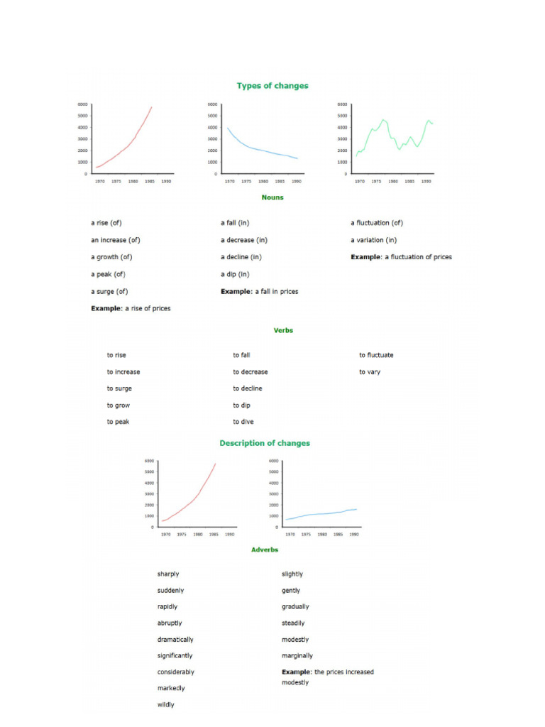 Useful in Line Graph | PDF