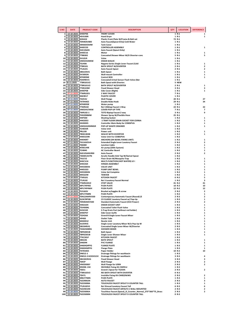 Product Inventory List for Faucets and Valves | PDF | Tap (Valve) | Shower