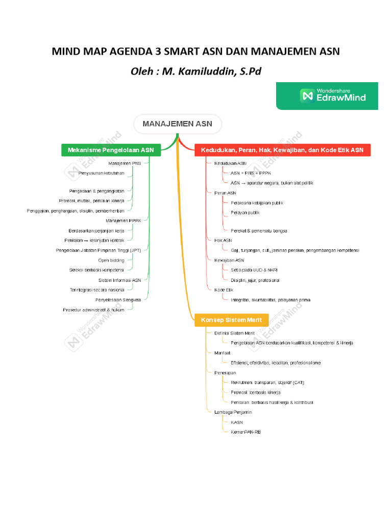 Mind Map Agenda 3 Smart Asn Dan Manajemen Asn | PDF