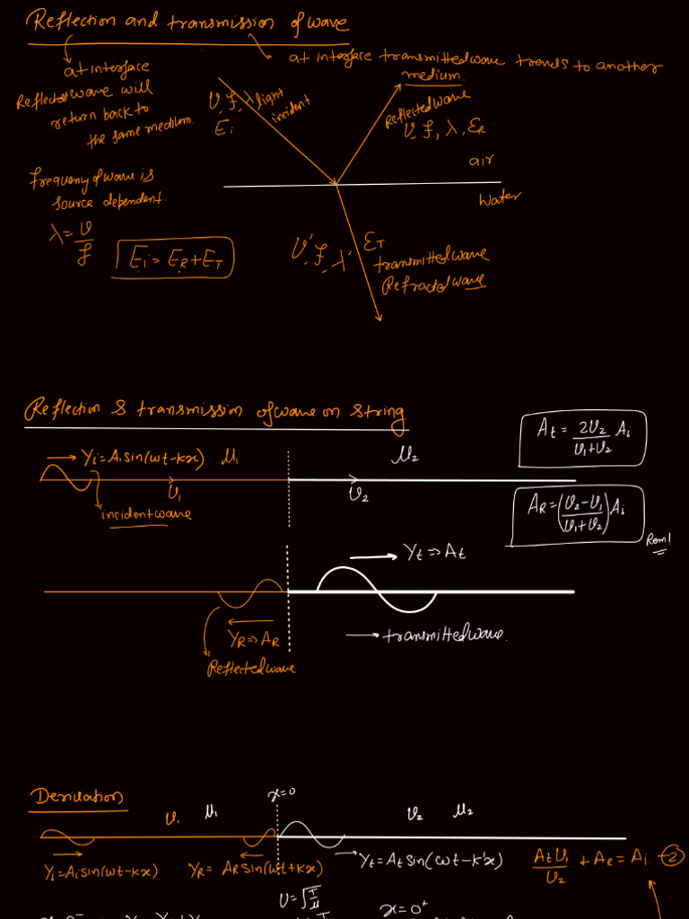 Wave On String... | PDF