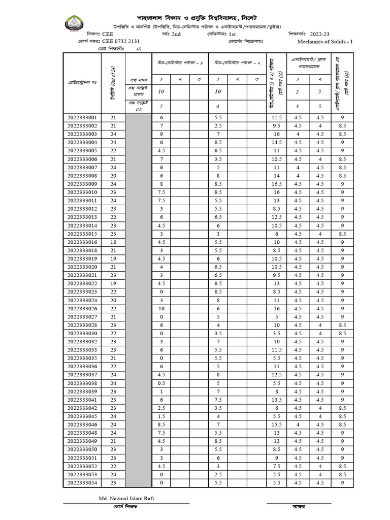 CEE 0732 2131 2022-23 Evaluation Marks | PDF