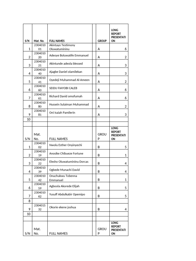CHG 333 - 305 Grouping 2025 - 2026final | PDF