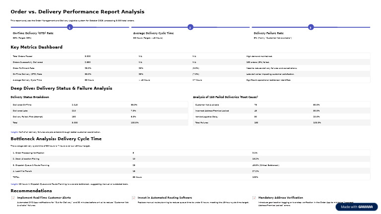 Order Delivery Performance Analysis 2025 | PDF