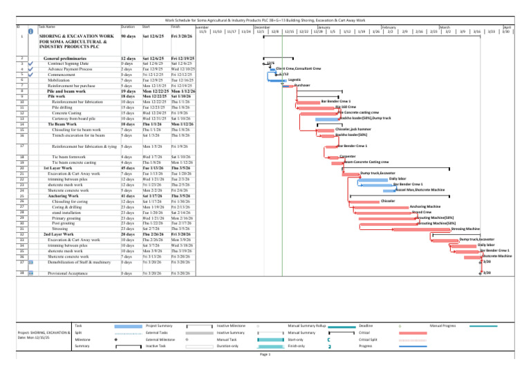 Shoring & Excavation Project Timeline | PDF | Building Materials ...