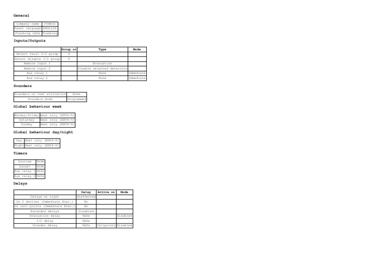 FYNBOS I/O Group Configuration Guide | PDF