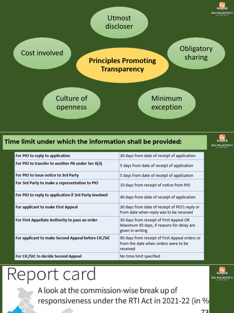 RTI Transparency Principles and Timelines | PDF
