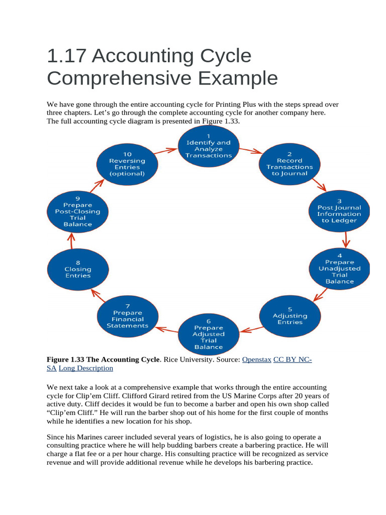 Complete Accounting Cycle for Clip’em Cliff | PDF | Debits And Credits ...