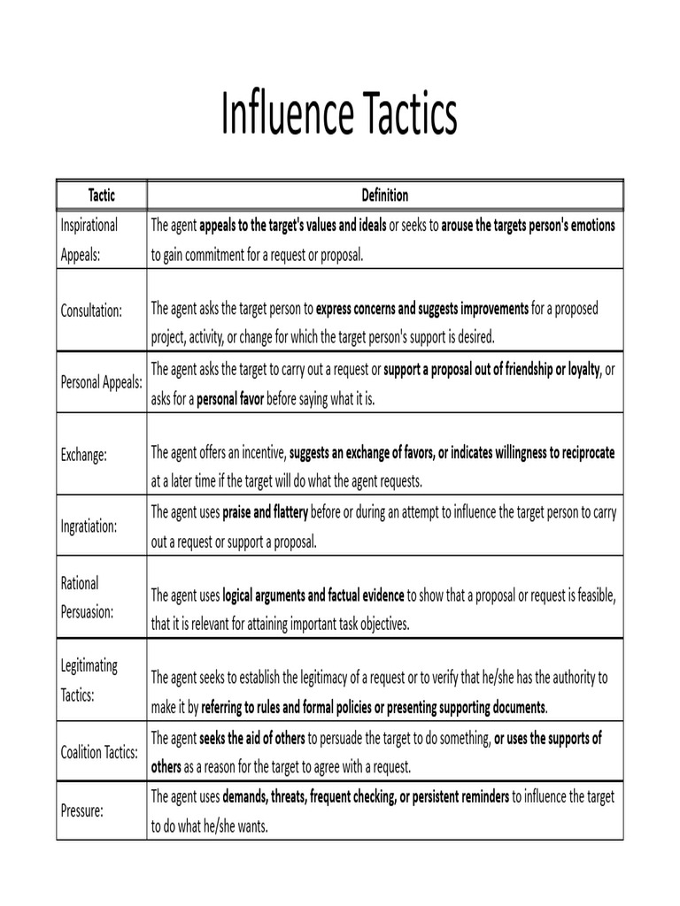 Effective Influence Tactics Explained | PDF