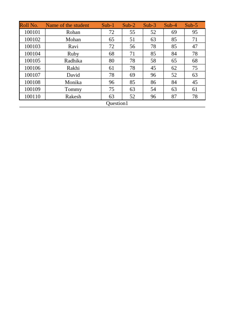 Student Marks and Rankings Report | PDF