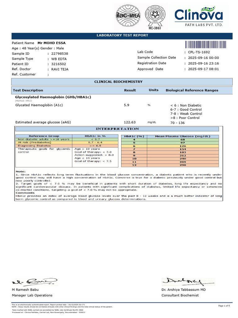 Laboratory Test Report for Mr. Mohd Essa | PDF | Glycated Hemoglobin ...