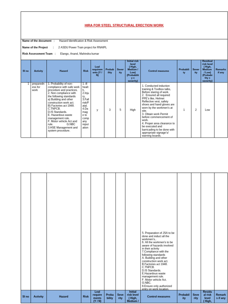 Steel Structure Erection Risk Assessment | PDF | Personal Protective ...