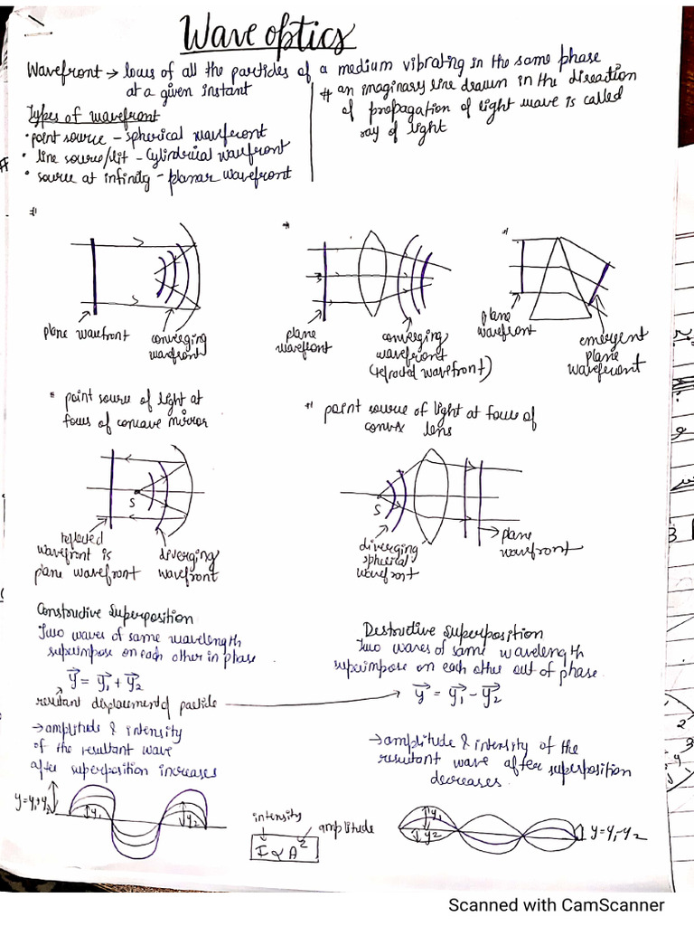 Wave Optics Formula Sheet | PDF