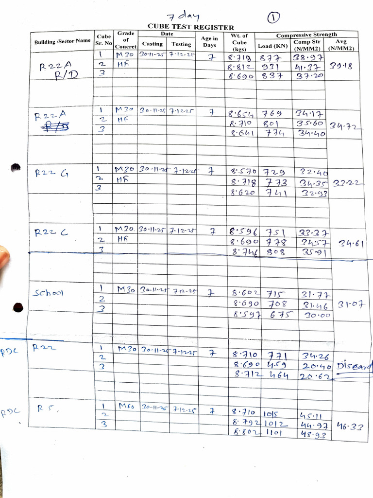 Concrete Cube Test Register Data | PDF