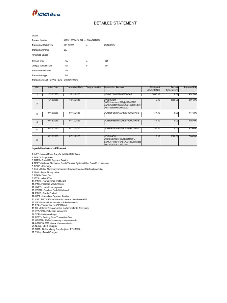 Transaction Summary for BIKASH DAS | PDF | Payments | Cheque