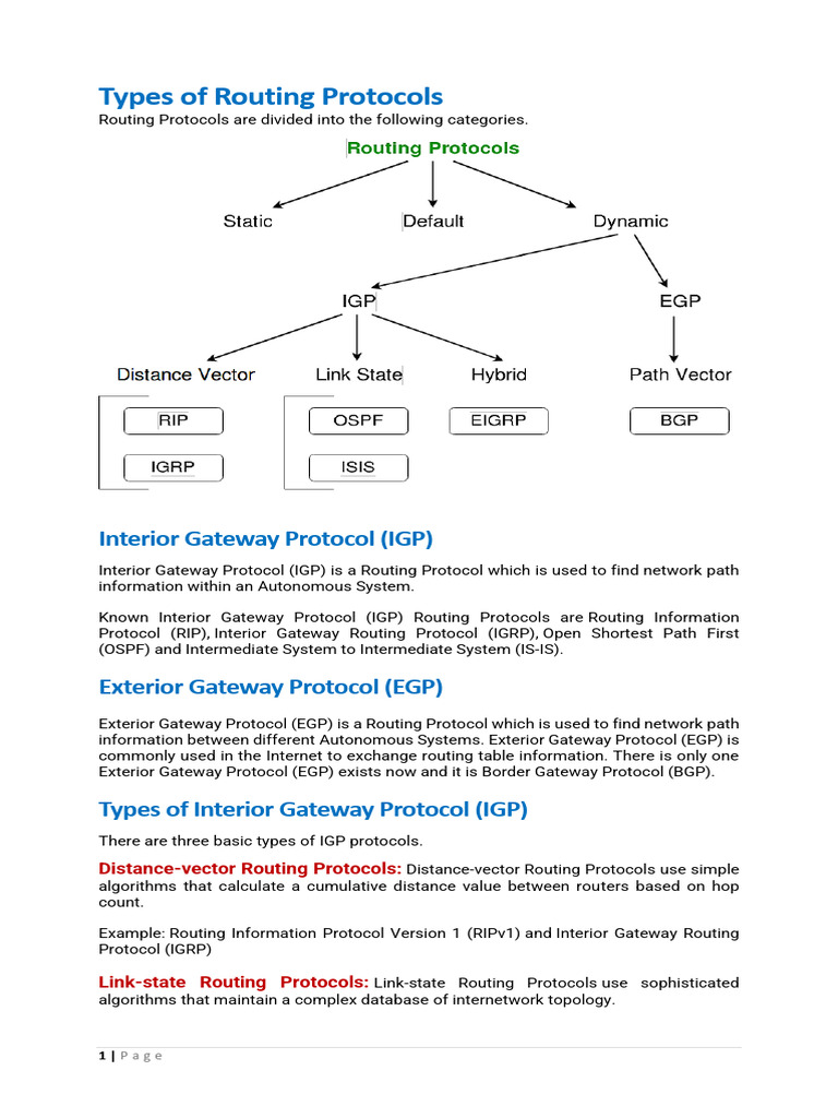Types of Routing Protocols Explained | PDF | Routing | Internet Protocols