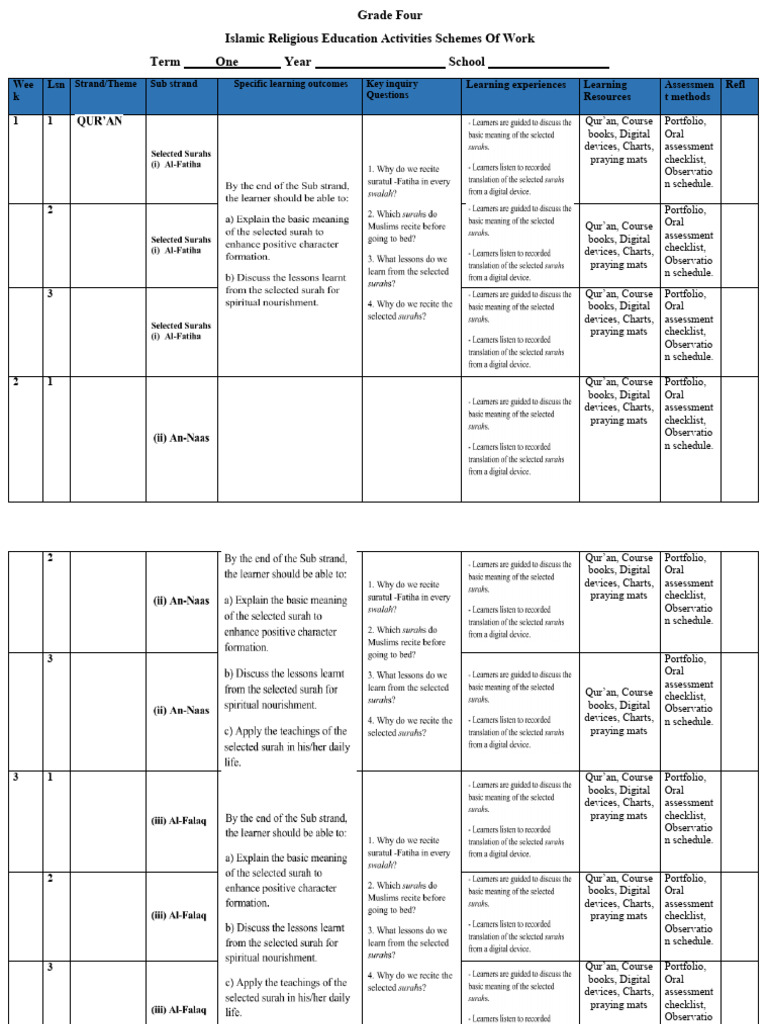 Grade Four Islamic Education Plan | PDF | God In Islam | Islamic Ethics