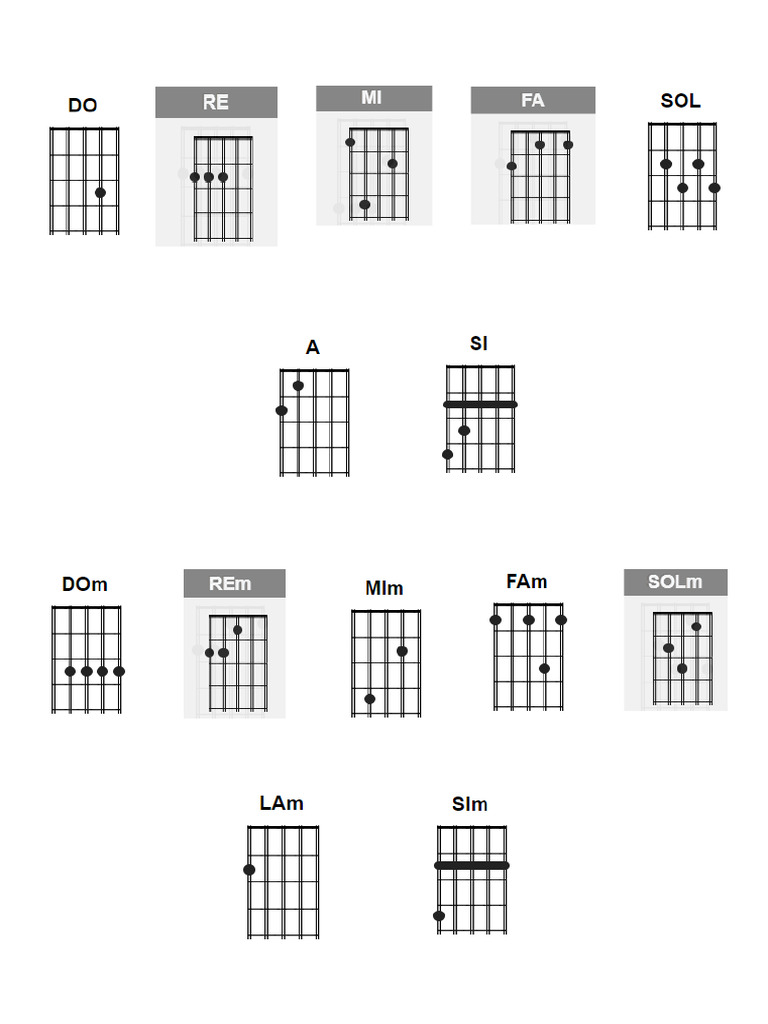 Todas Las Notas para El Charango | PDF