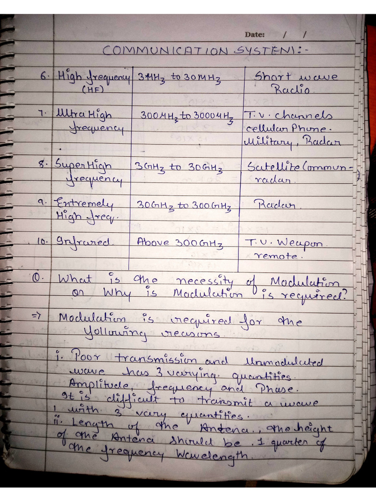 Communication System Paper-1 | PDF