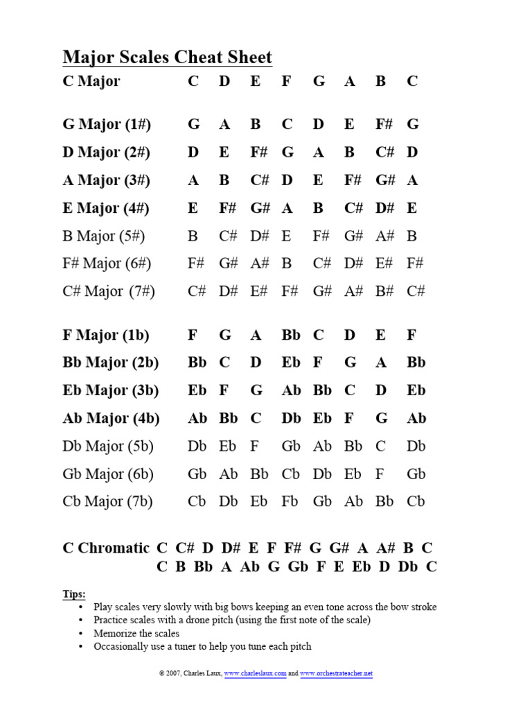 Major and Minor Scales Cheat Sheet | PDF | Minor Scale | Music Theory