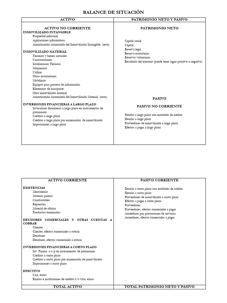 Balance de Situación | PDF | Hoja de balance | Bancos