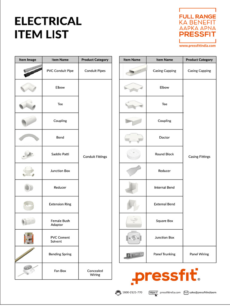 Electrical Items List With Images New PDF English | PDF